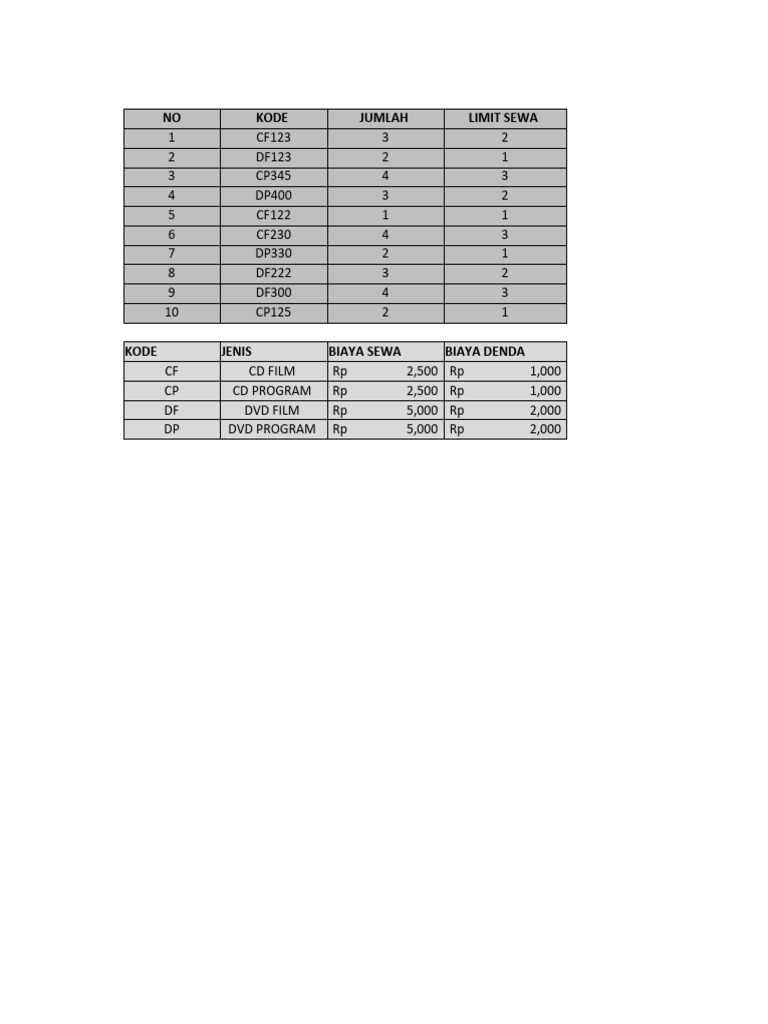 Rental | PDF