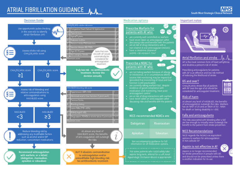 Af Guidance | PDF