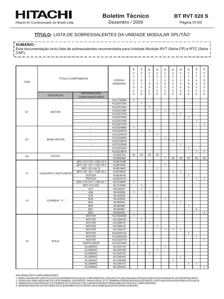 BT RVT 020 S Sobressalentes RVT - RTC Série CP - CNP | PDF