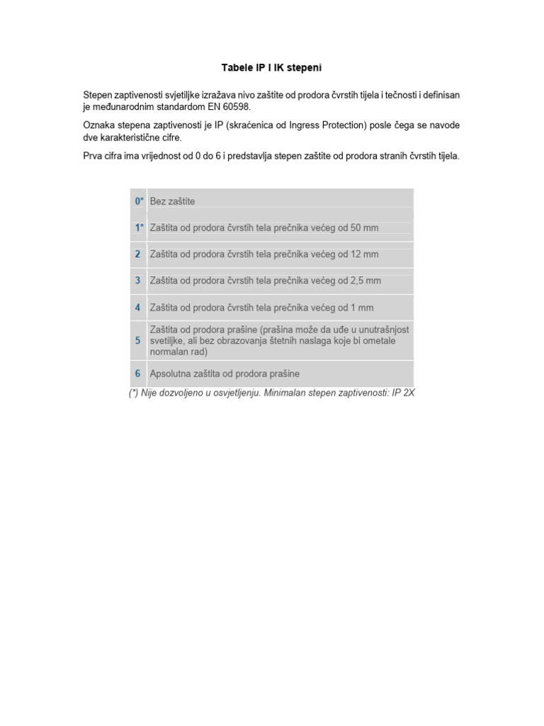 Tabele IP I IK Stepeni | PDF