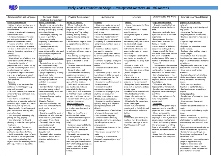 Early Years Curriculum 30 50 Months | PDF | Experience | Attention