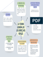 La Teoria General de Los Derechos Reales