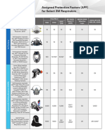 Assigned Protection Factors APF Chart Final