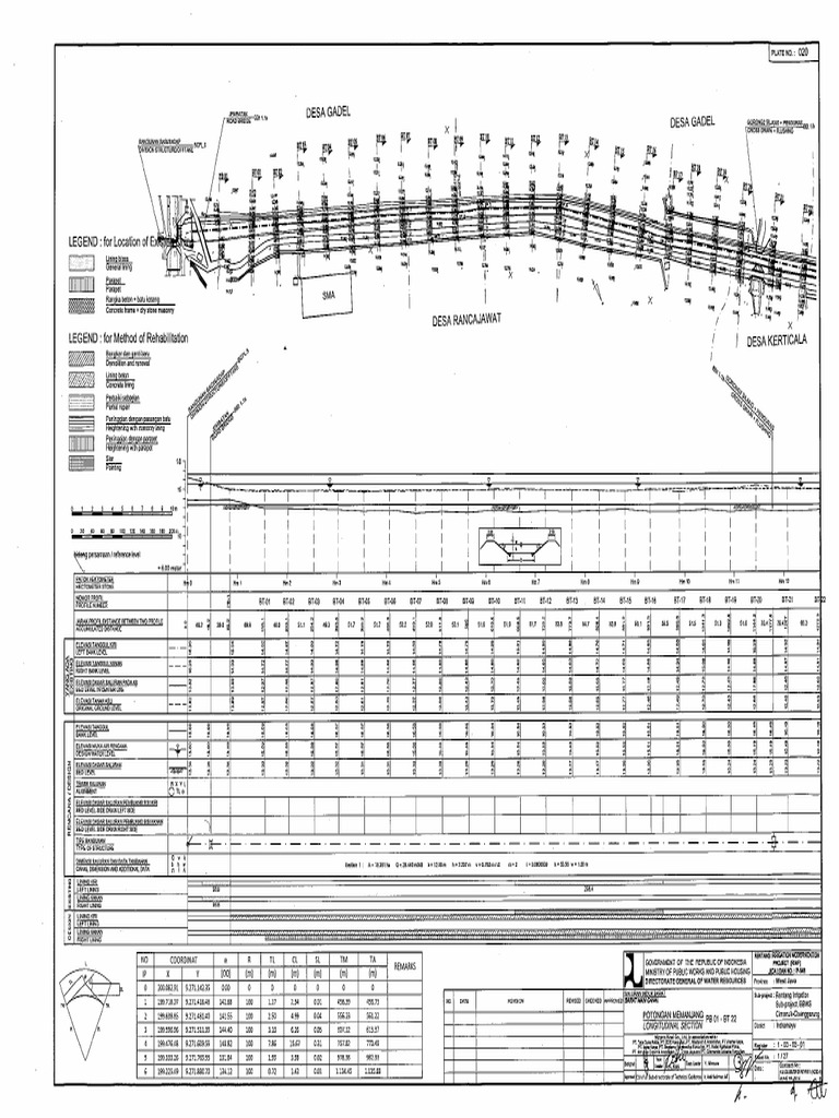 Gambar Tanah 1 | PDF