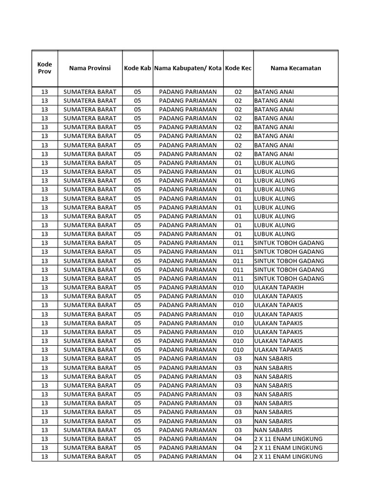 Kode Pos Kecamatan Padang Pariaman | PDF