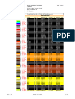 TABLE DES PLUMES STYLES DE TRACE AutoCAD