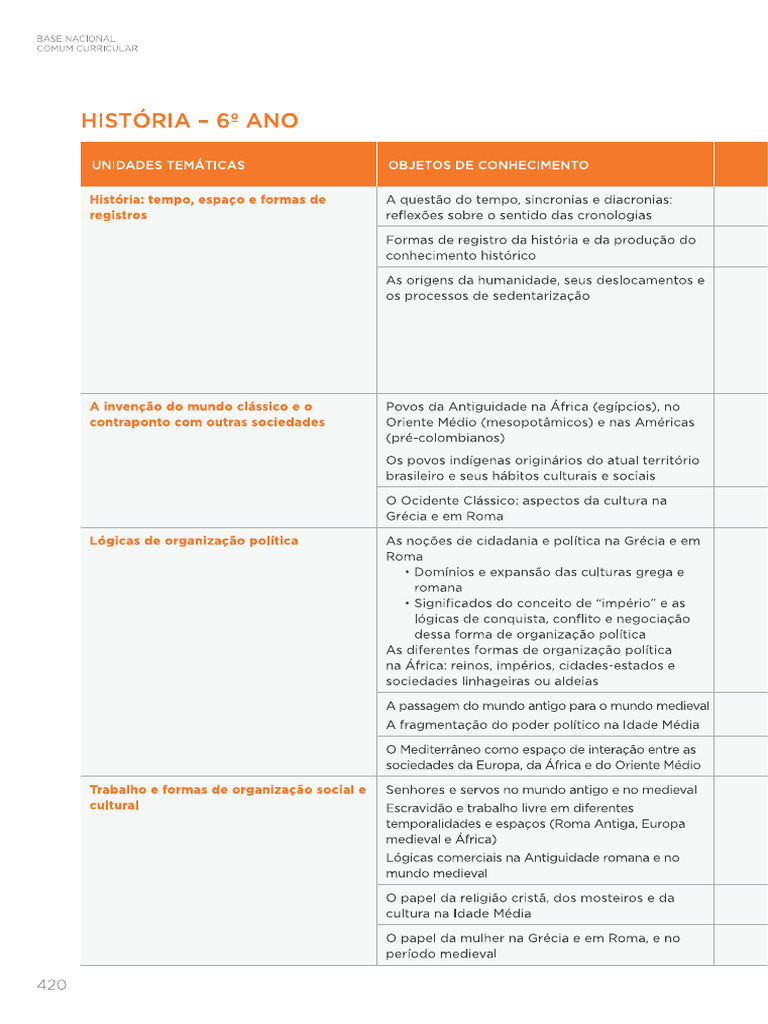 BNCC Historia Fundamental 2 | PDF