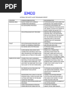 Internal Fire Safety Audit Preliminary Report