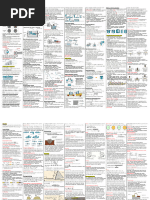 Cheat Sheet (Better Version)