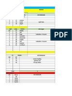 Laporan DT Produksi-8