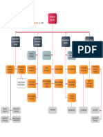 Organigrama MAY 2023 - ES