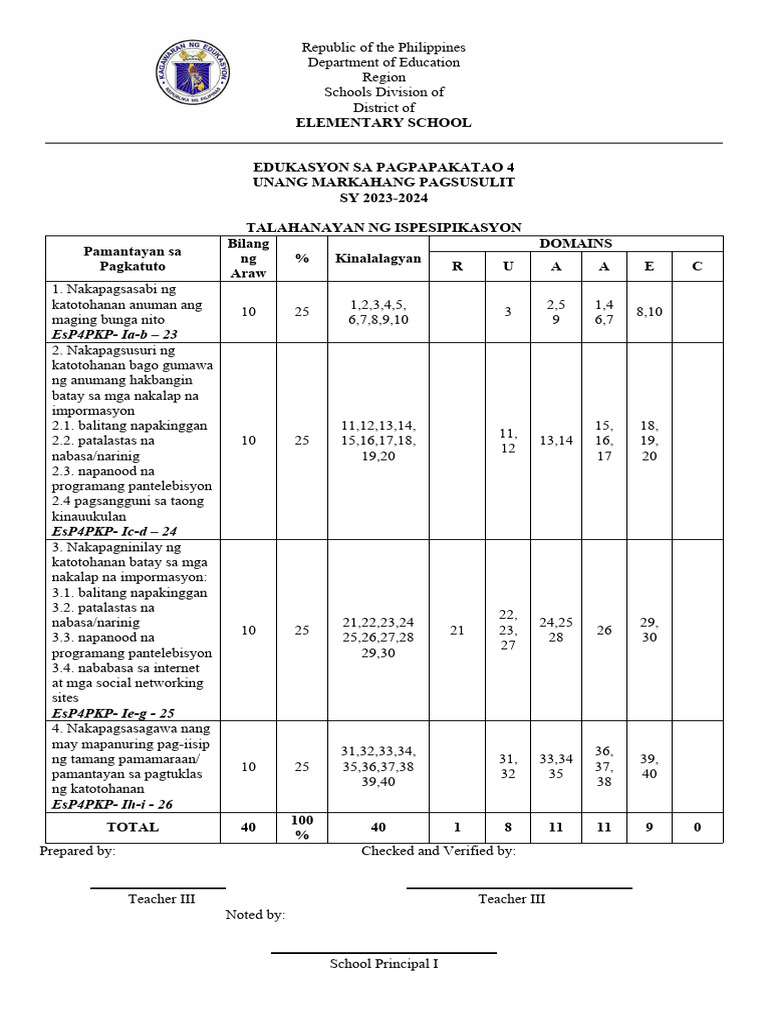 Periodical Test Q1 Esp4 Melc Based 2023 2024 Pdf