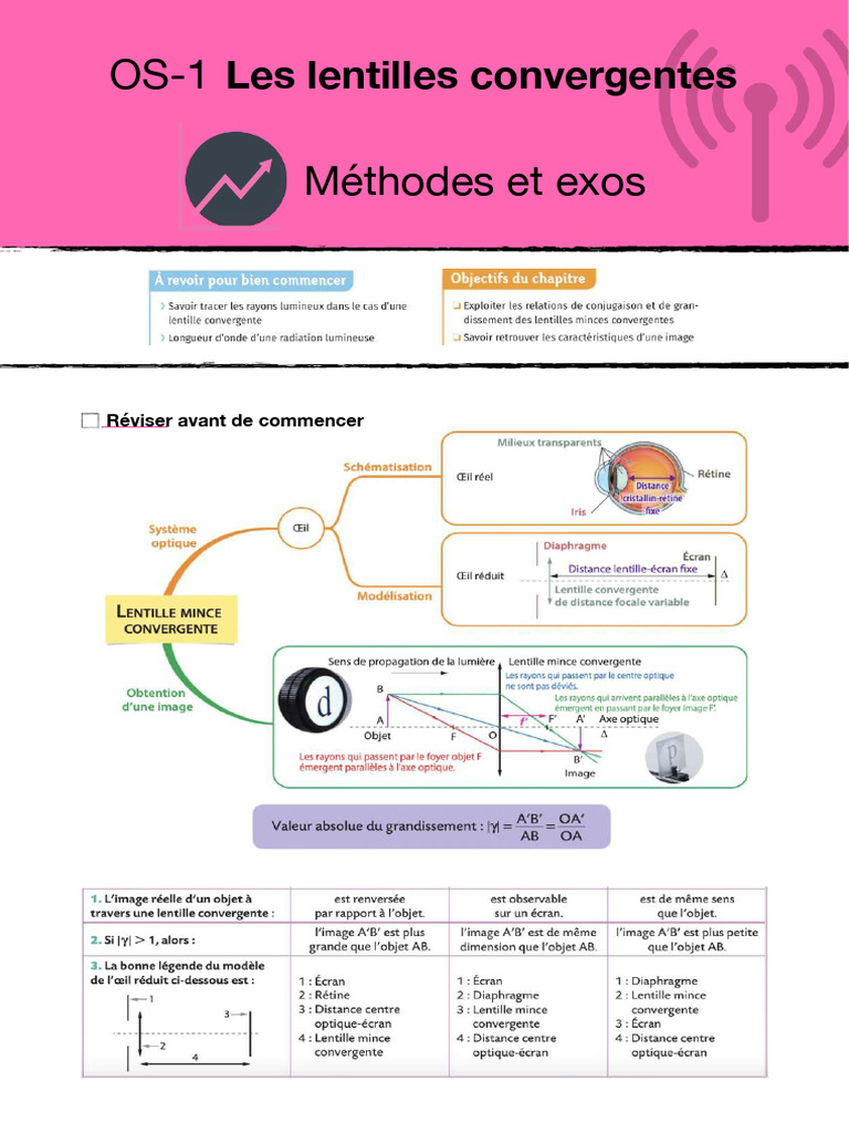 Kit D'Expériences Optiques Iplusmile Avec Lentilles Concaves Et Convexes - Équipement Complet Pour Cours De Physique Éducatif