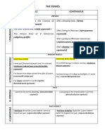 Kopia Tenses Table