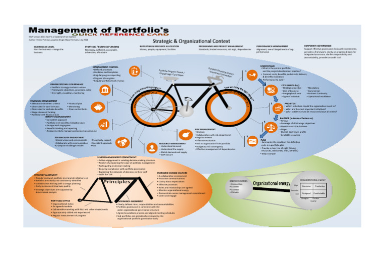 Mop Bicycle Heny Portman | PDF | Governance | Risk