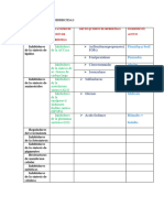 Tabla de Herbicidas