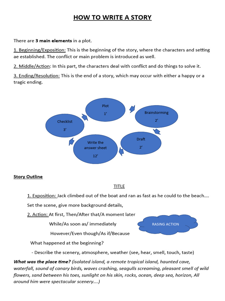 How To Write A Story | PDF | Sea