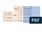 Formulas de Petrolatos Semana 2