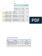 Disposal Unit Published To Customer 10 Juli 2023 Area Jakarta