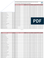 Resultado Final Com Classifcação - Nível Superior - Ampla - 28.07.23