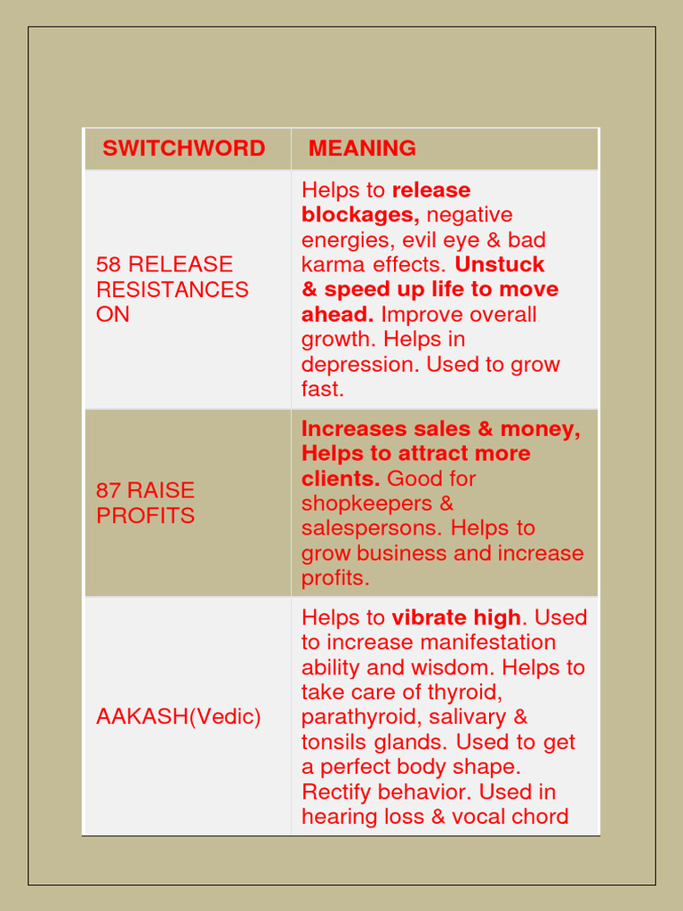 Vedic Switchwords and Their Meanings | PDF | Love | Archangel