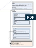 MCEDT Upload Request Message Structure