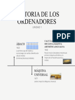 Historia de Los Ordenadores