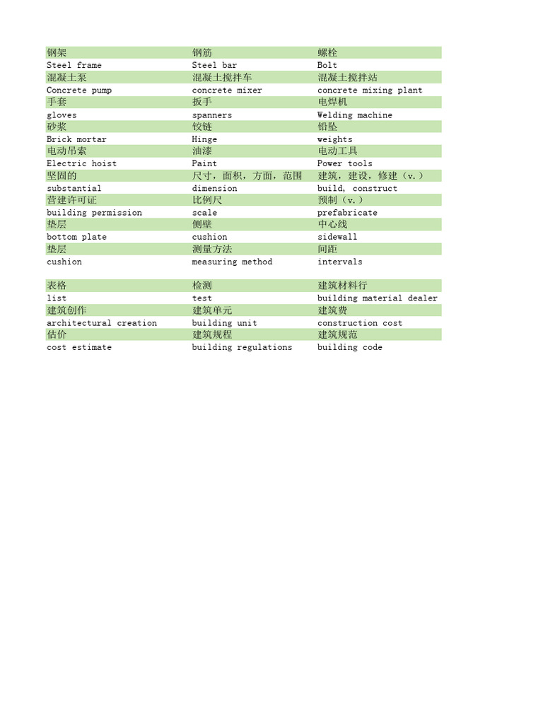工地常用英语词汇 | PDF