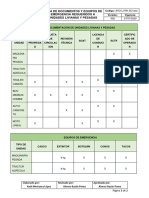 AVO-LI-RH-SO-002-Lista de Documentos y Equipos de Emergencia Requeridos A Unidades Livianas y Pesadas-Modificado