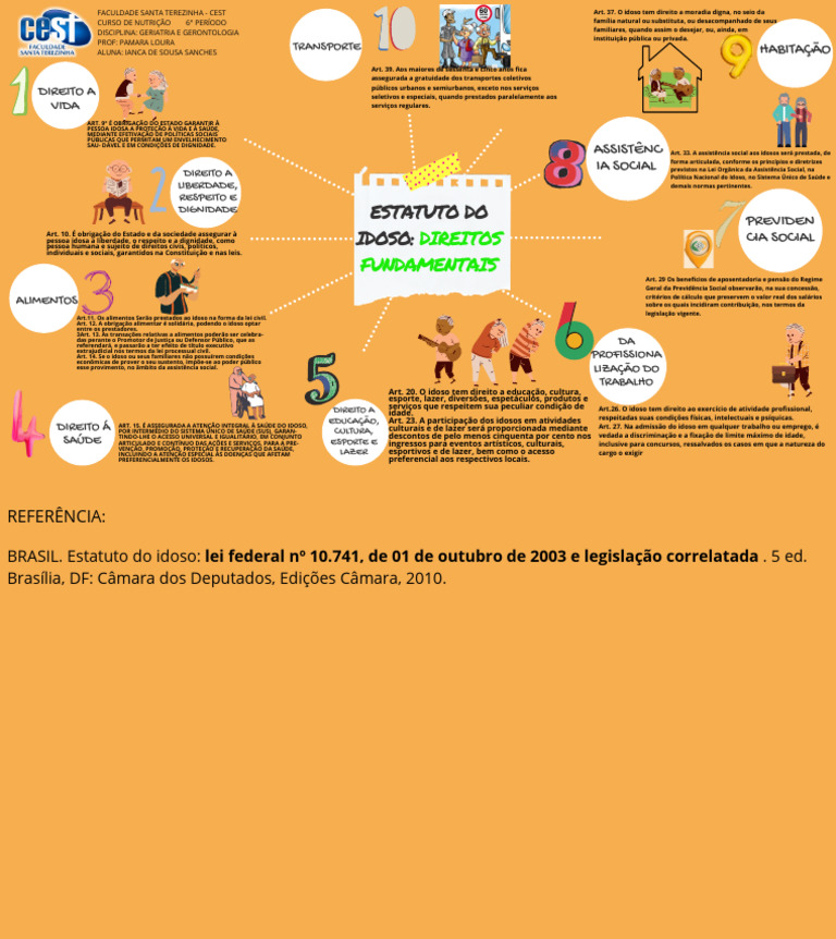 Direitos do Idoso e Políticas Públicas | PDF | Terceira idade ...