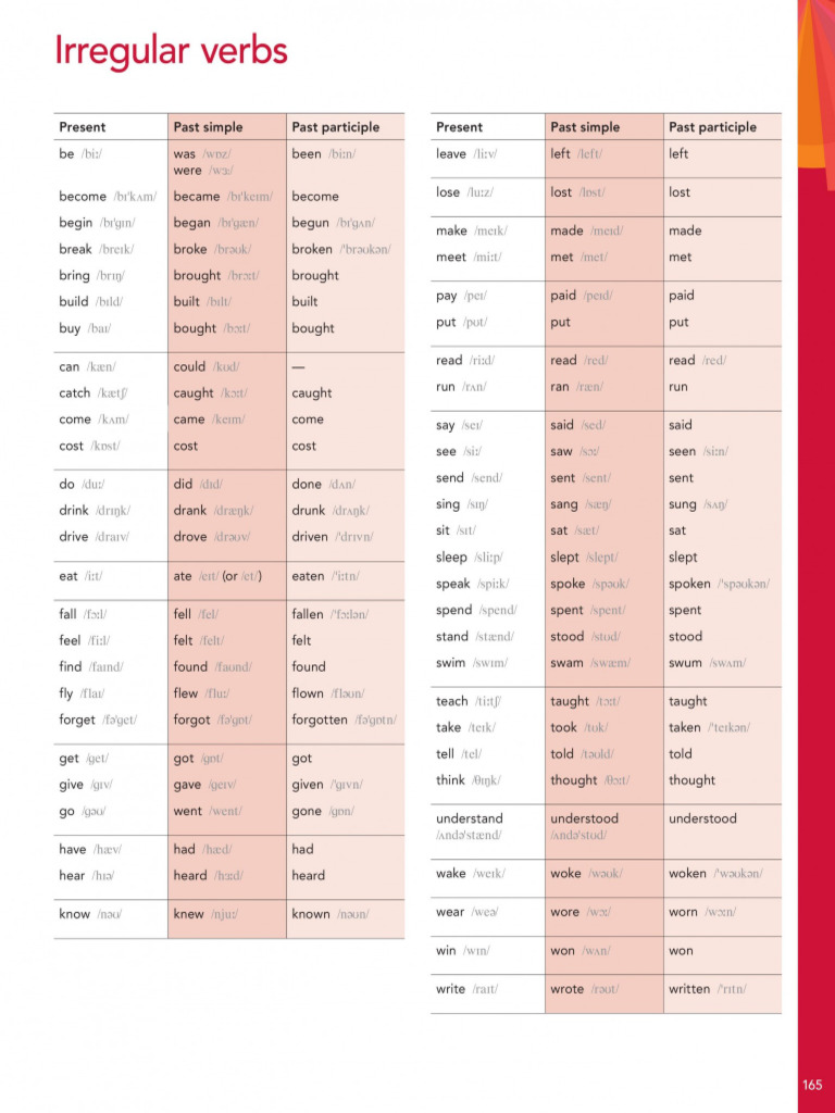 Verb List-2 | PDF