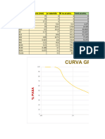 Curva Granulometica