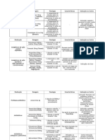 Medicação