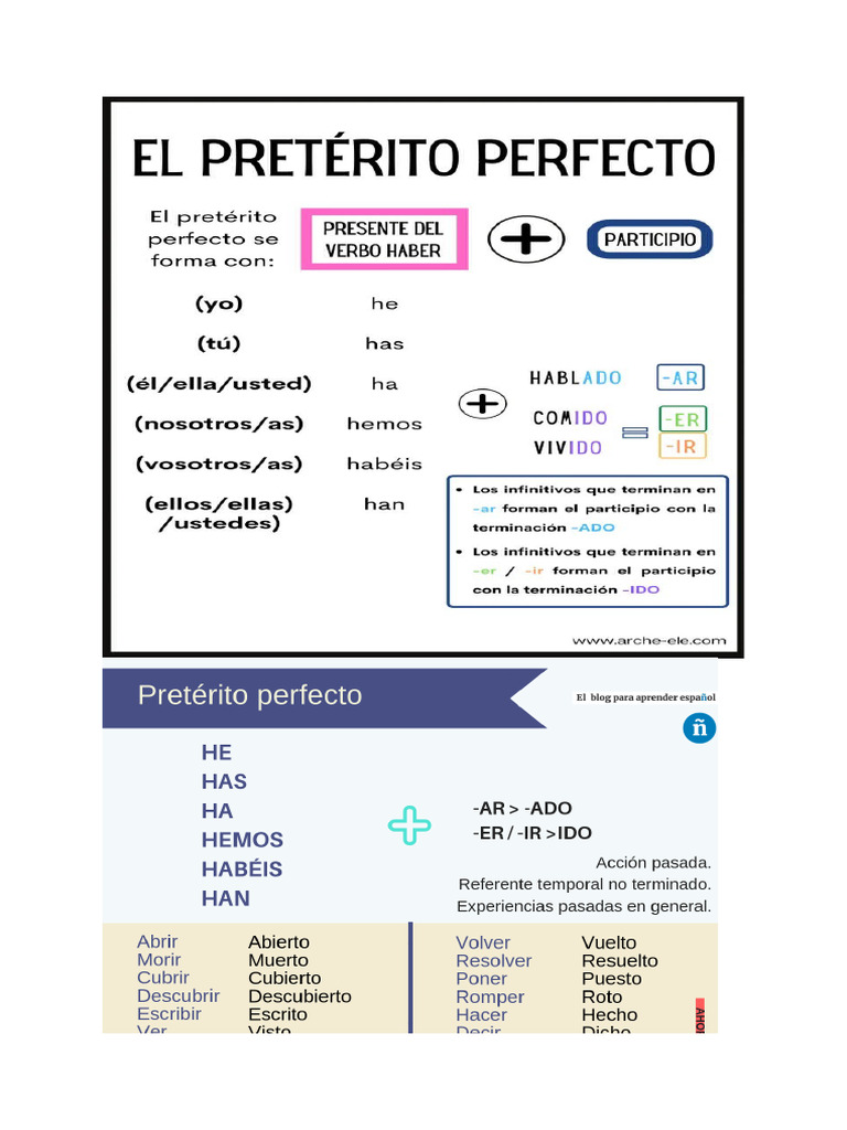 Uso y Ejemplos del Pretérito Perfecto | PDF | Objeto (gramática) | Verbo