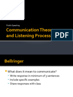 01 Communication Theory and Listening Process