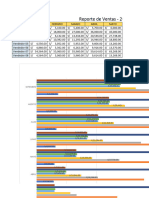 Reporte de Ventas 2021