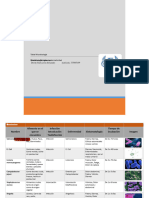 Tabla Microbiologia