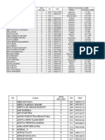 Biodata Siswa Kelas X Sma Negeri 2 Tambang