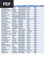 Listado de Artículos y Departamentos | PDF | Prenda interior | Ropa
