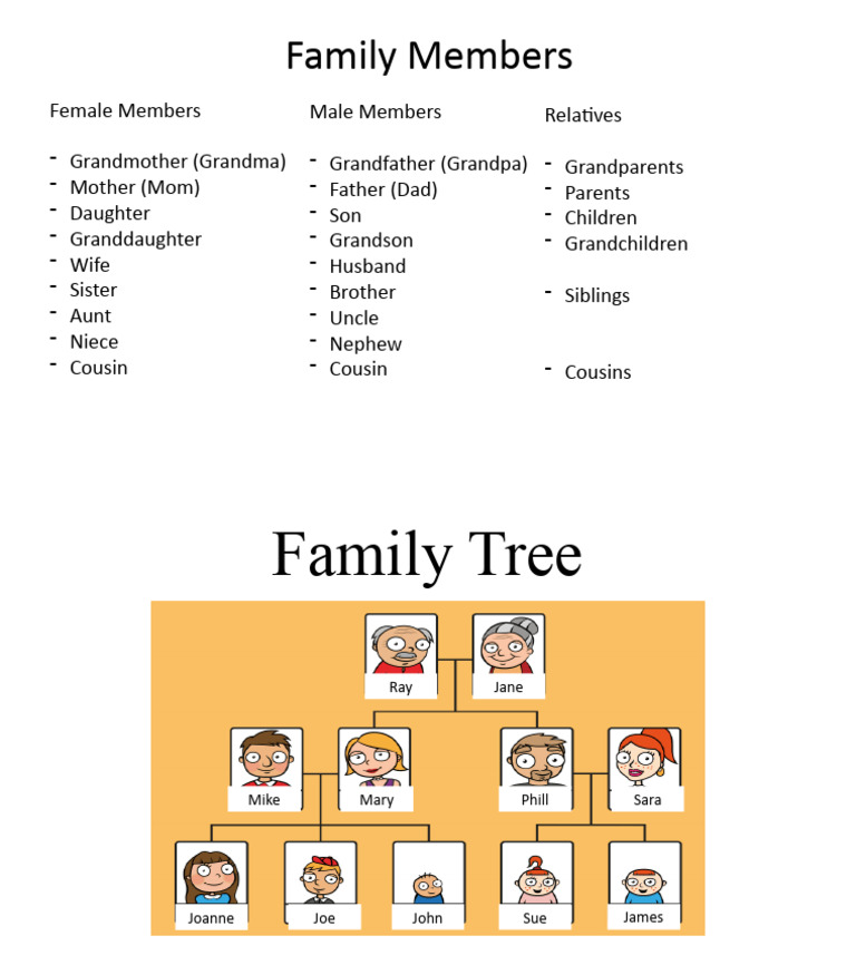 Family Members | PDF