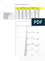 Statistik 3