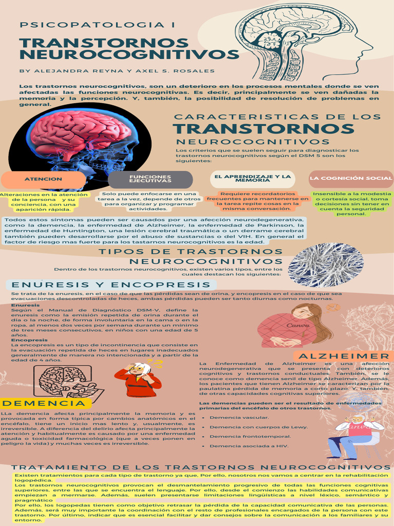 Infografia Transtorno Neurocognitivo. | PDF | Demencia | Ansiedad