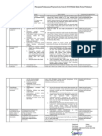 Evaluasi Monitoring Pelaksanaan Program MFK