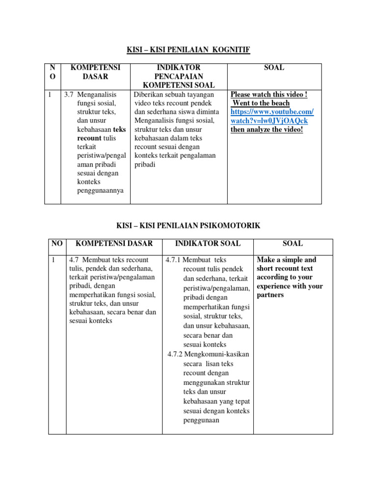 Kisi Kisi Soal Lkpd Recount Text Pdf