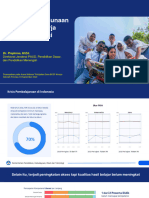 Realisasi Penggunaan Dana BOS Kinerja Sekolah Prestasi (Setditjen PDM)