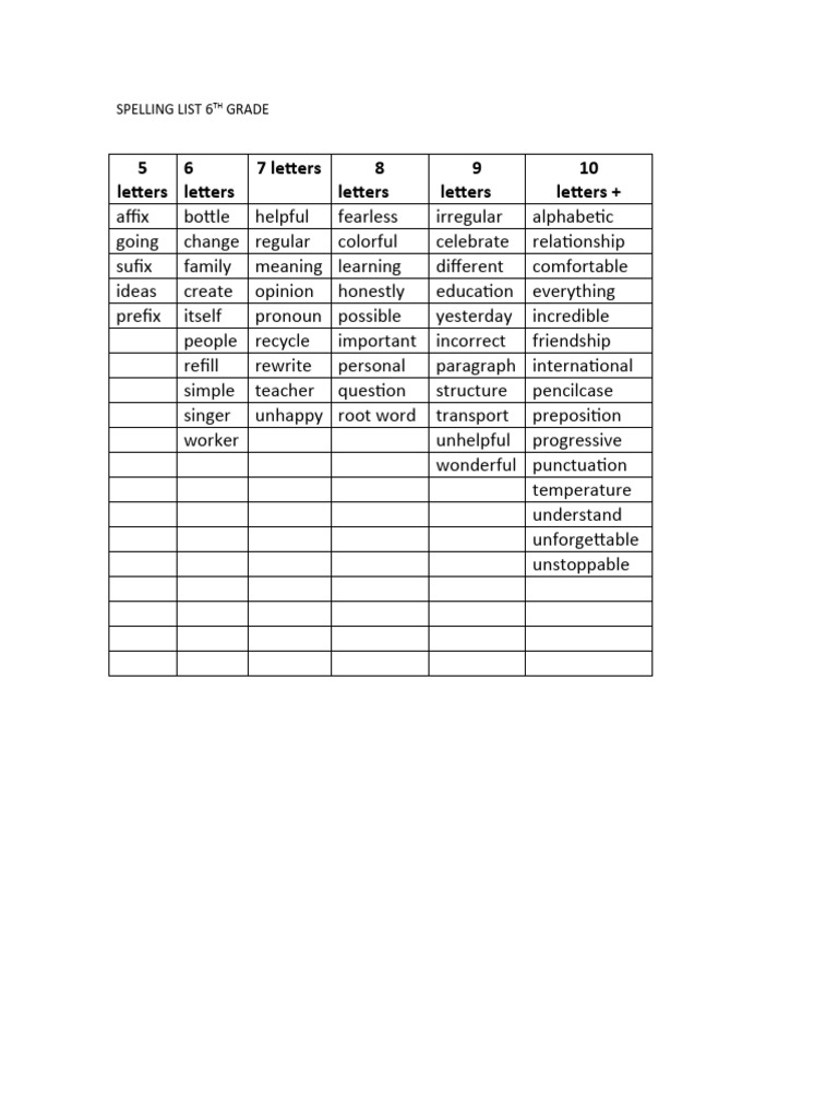 Spelling List Grade 6 | PDF