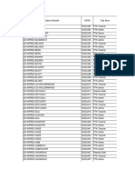 100% - Dashboard Aktivasi Akun Pembelajaran 100% Daerah Sikka - Jenjang SD Per 5 Oktober 2023 - Sheet1