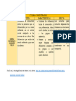 Modelo Psicologico Social de Veblen