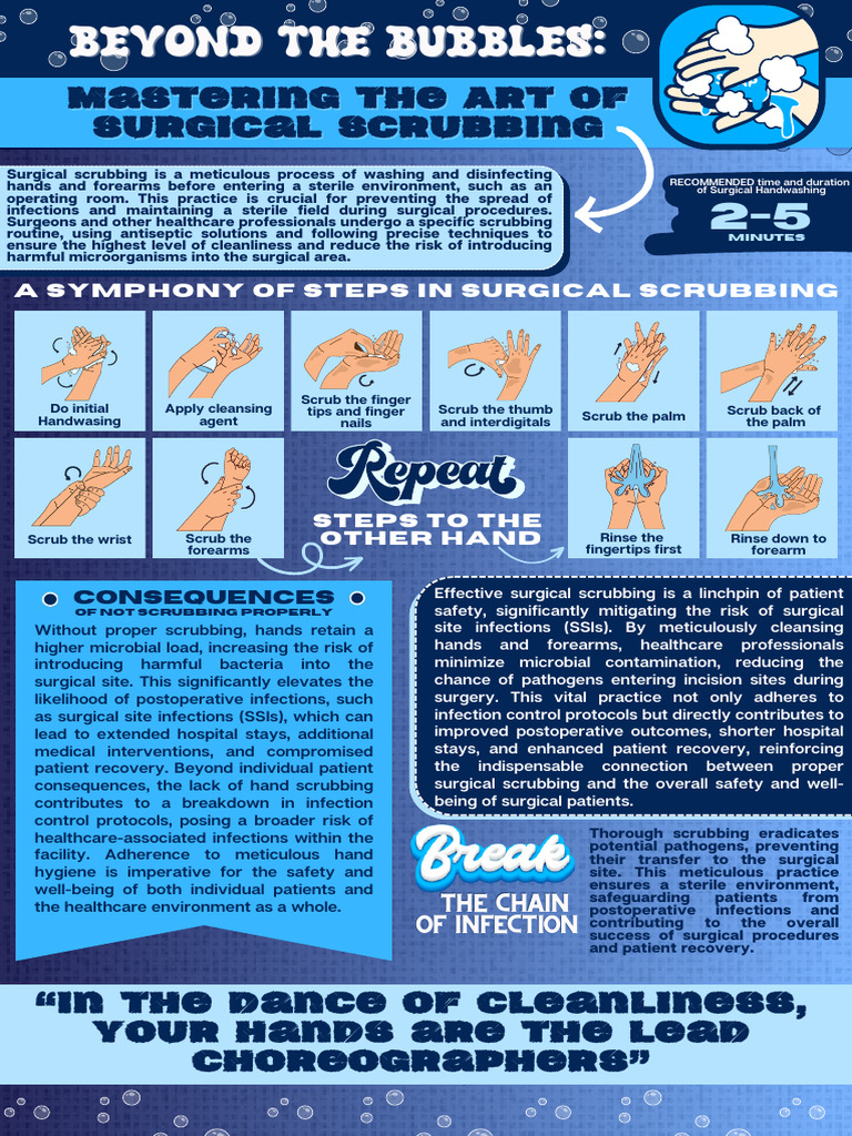 Hand Scrubbing Infog PDF Surgery Medical Specialties