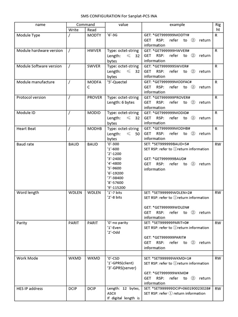 SMS Configuration for Sanplat-PCS | PDF | Internet Protocols ...